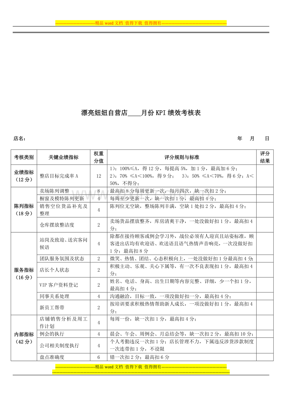 漂亮妞妞童装黑龙江自营店效考核内容及评分标准..doc_第1页