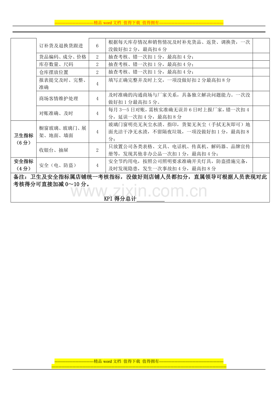 漂亮妞妞童装黑龙江自营店效考核内容及评分标准..doc_第2页