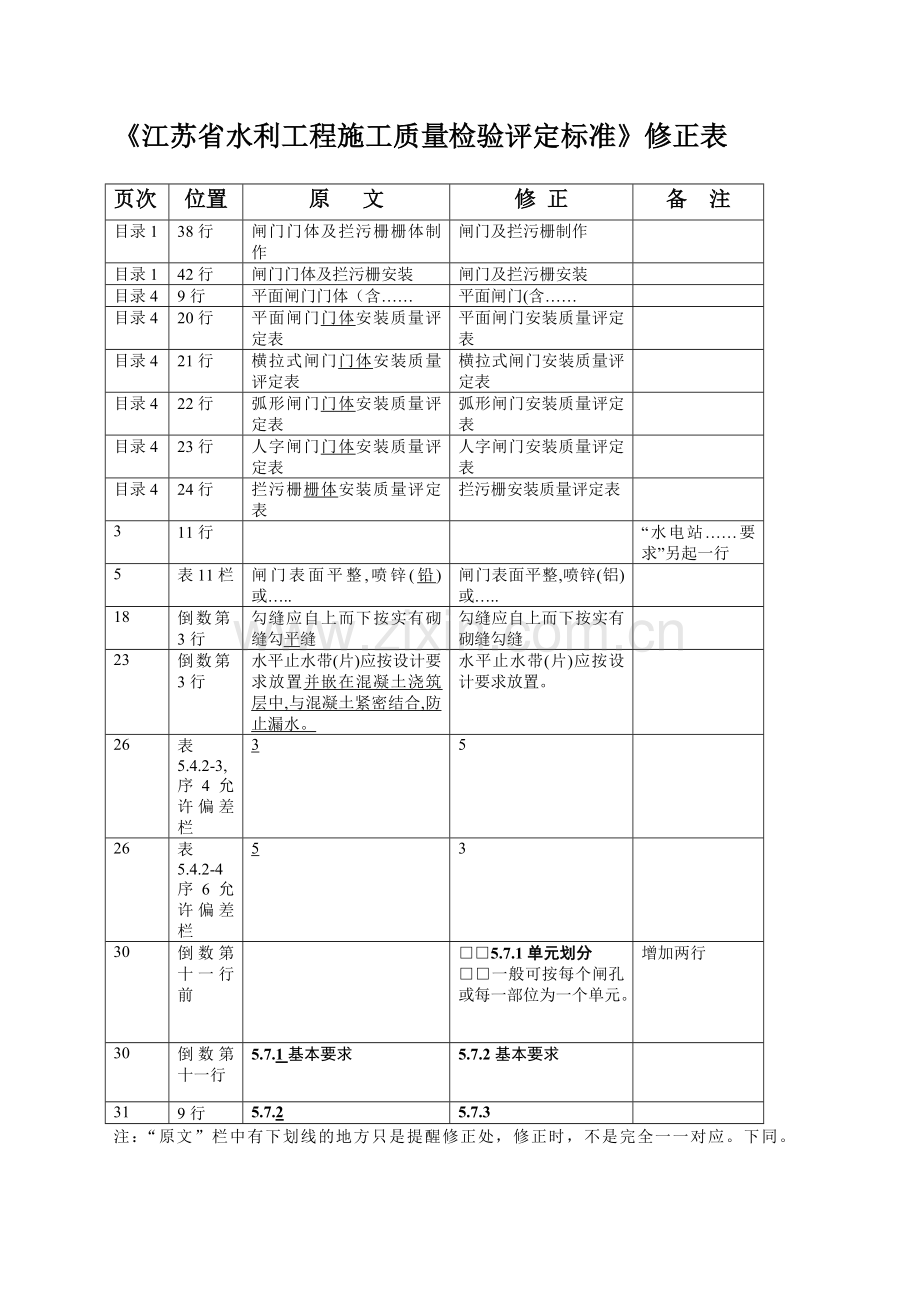 《江苏省水利工程施工质量检验评定标准》修正表.doc_第1页