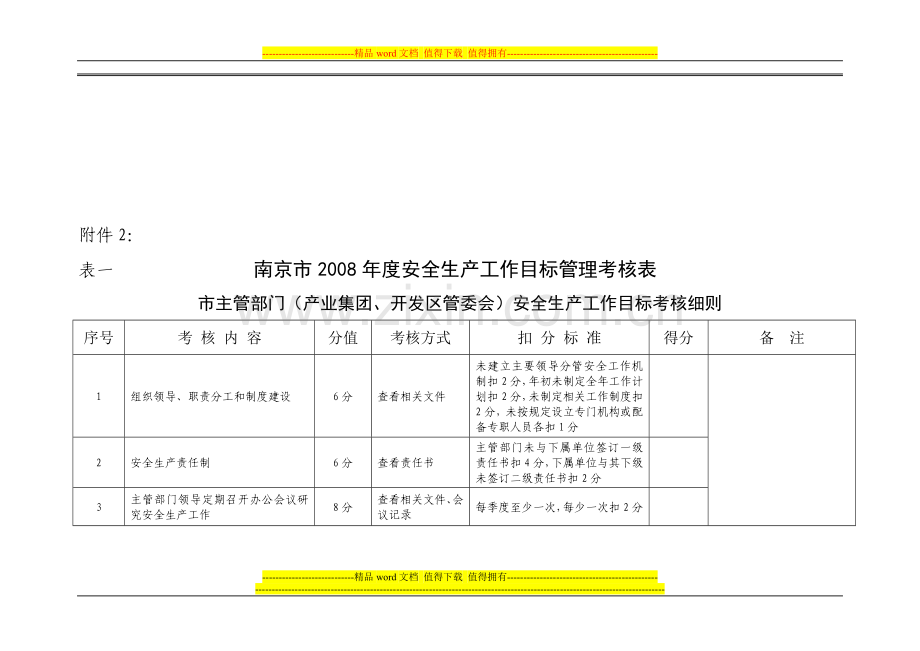 表一南京市2008年度安全生产工作目标管理考核表..doc_第1页