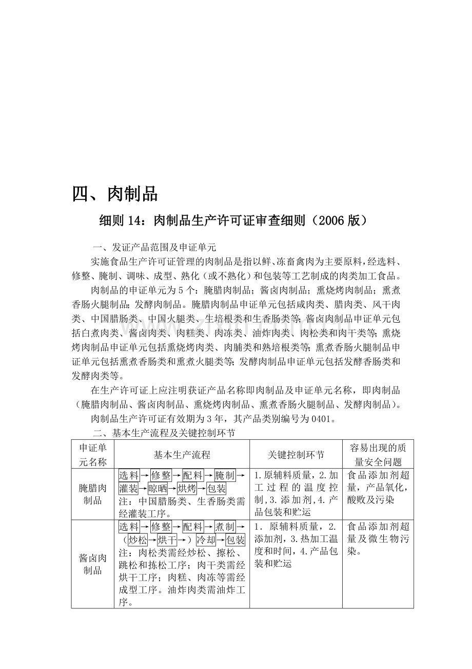 肉制品生产许可证实施细则.doc_第1页