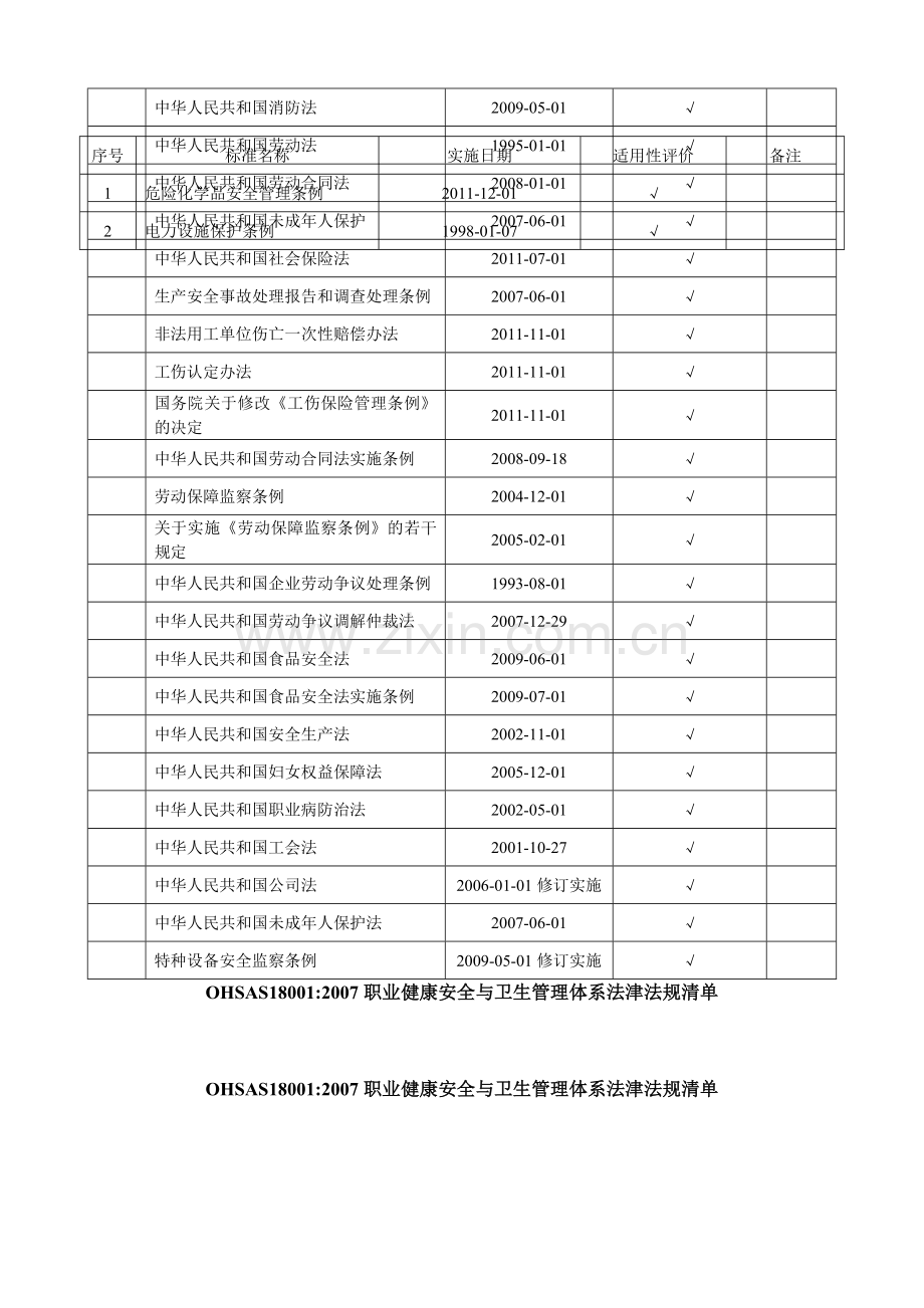 2011版职业健康安全法律法规.doc_第2页