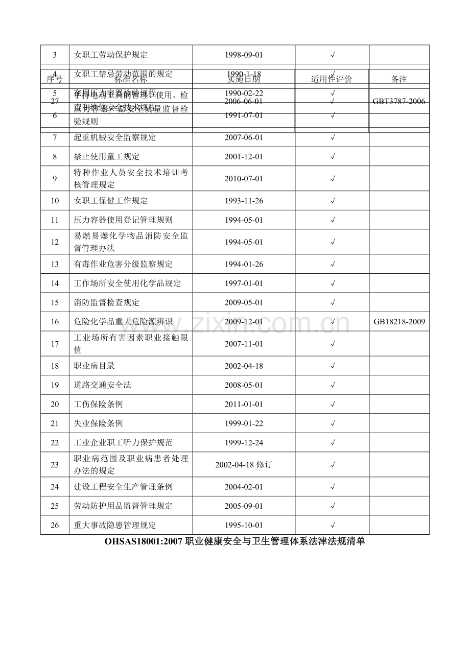 2011版职业健康安全法律法规.doc_第3页