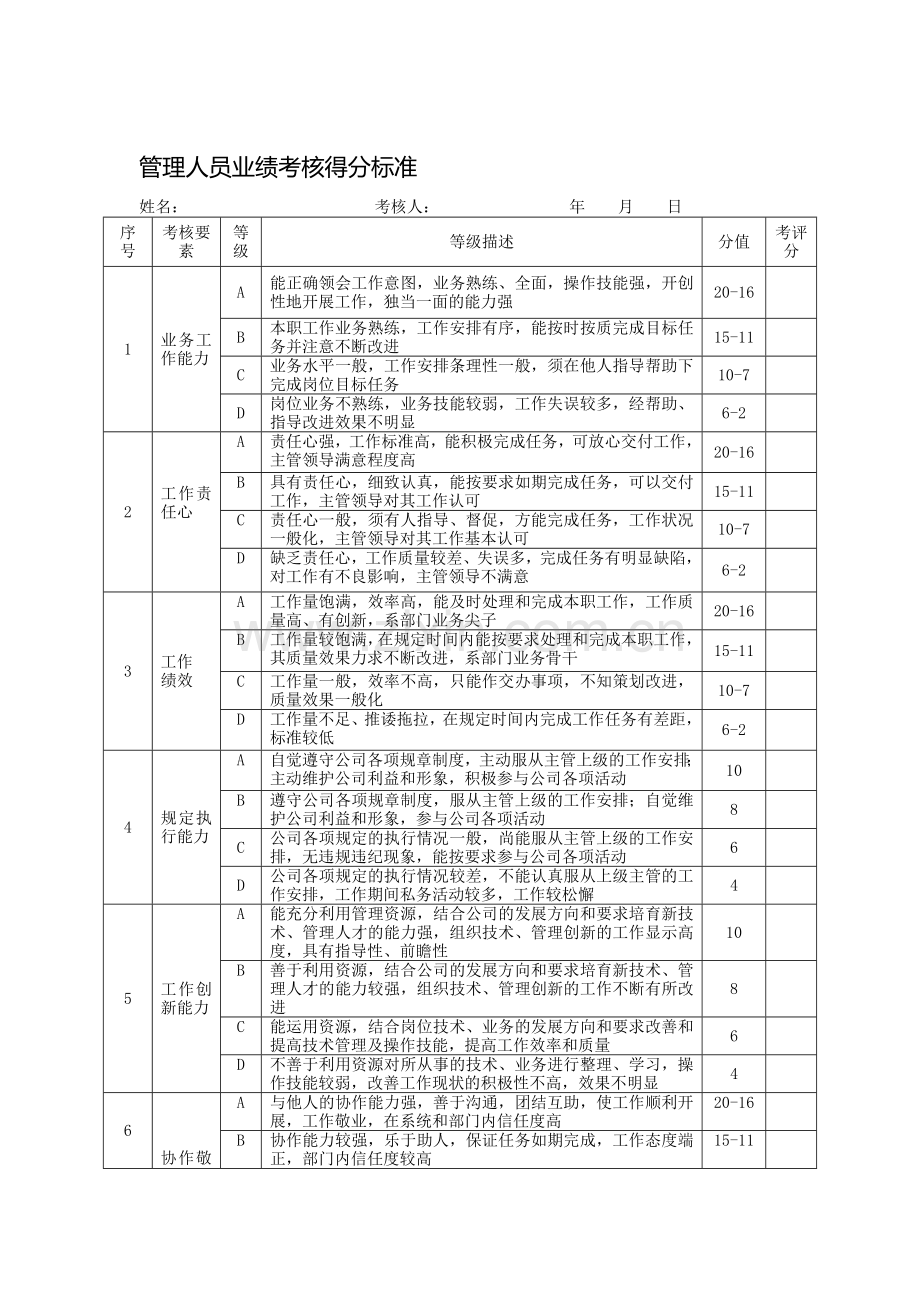 管理人员业绩考核得分标准..doc_第1页