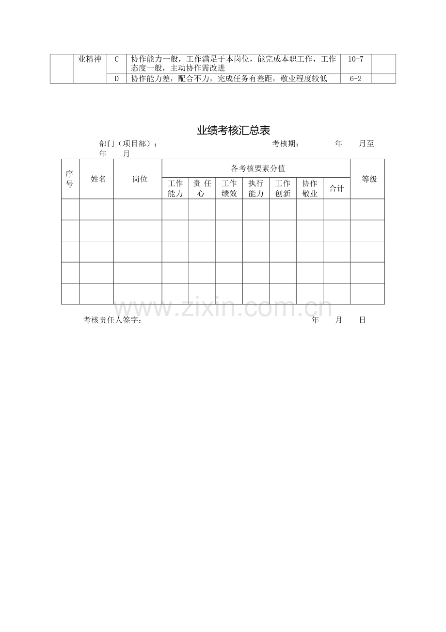 管理人员业绩考核得分标准..doc_第2页