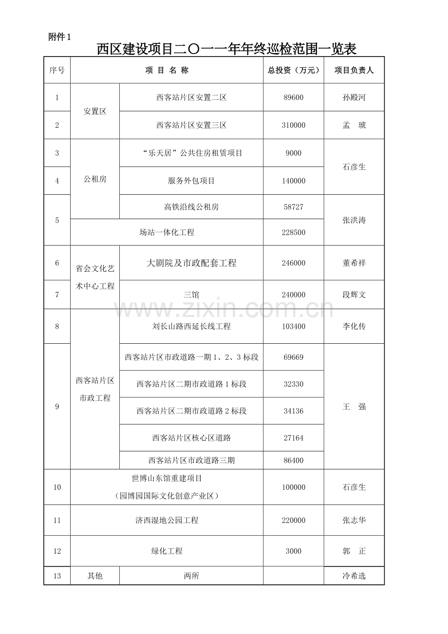 巡检方案.doc_第3页