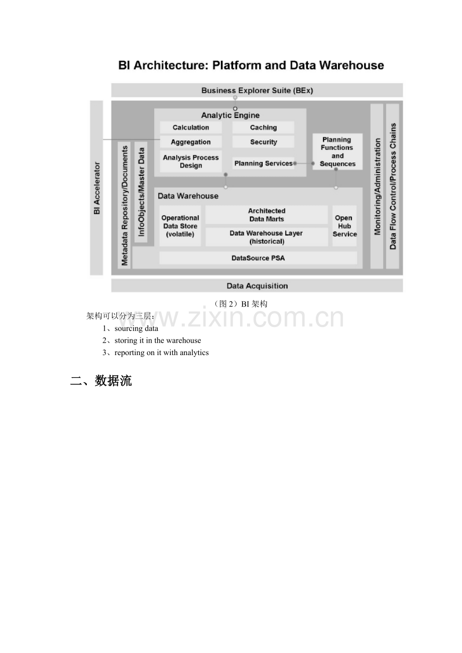 SAP-BI基础知识.doc_第3页