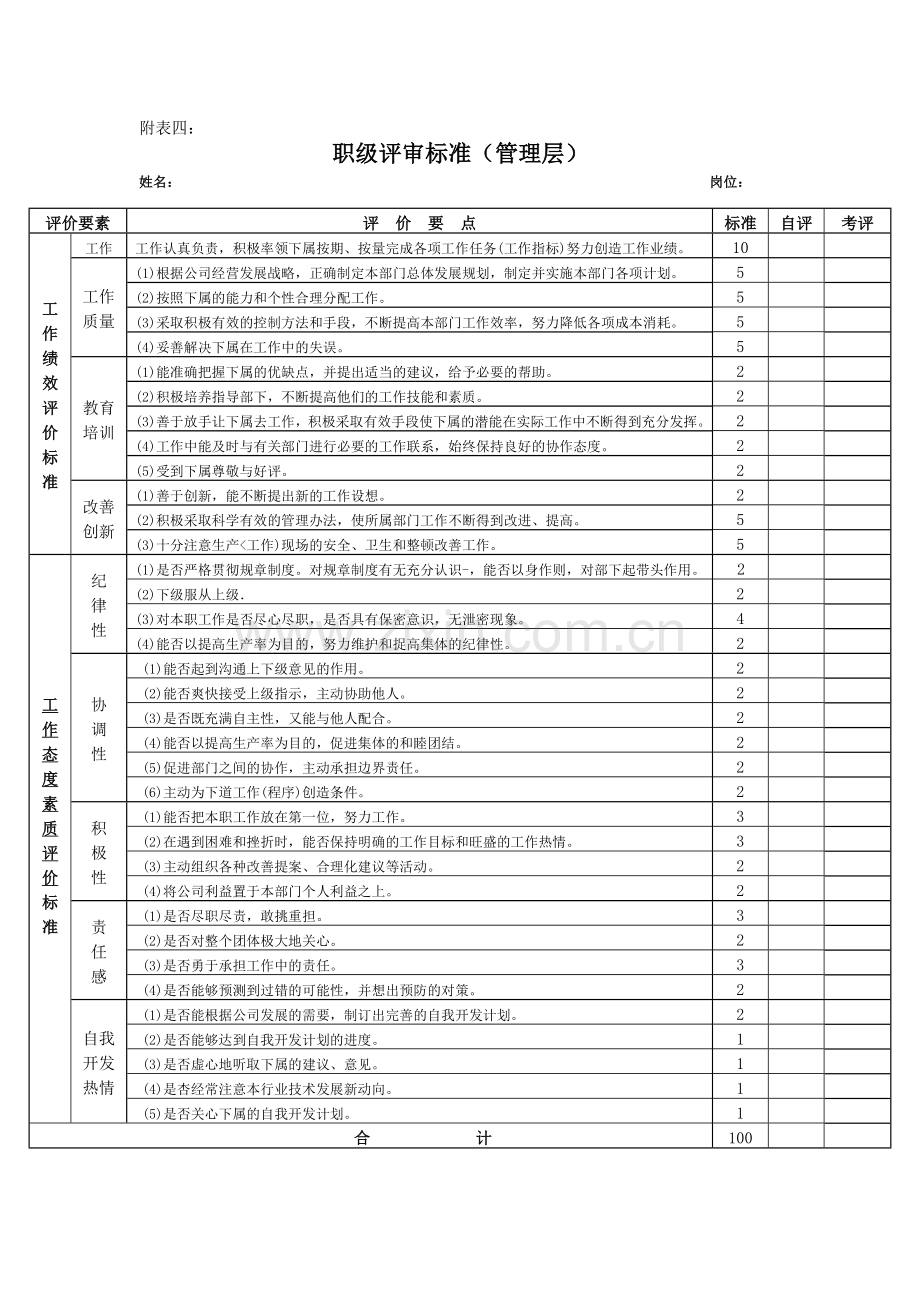 职级评审标准.doc_第1页