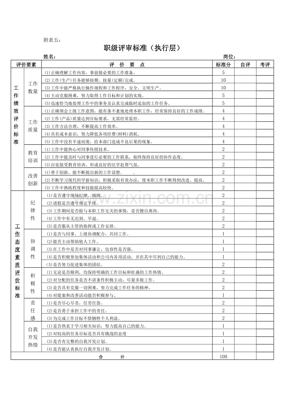 职级评审标准.doc_第2页