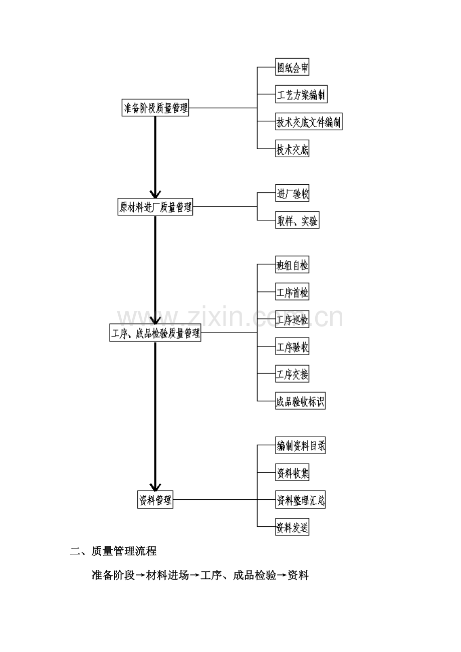 质检部管理流程.doc_第2页