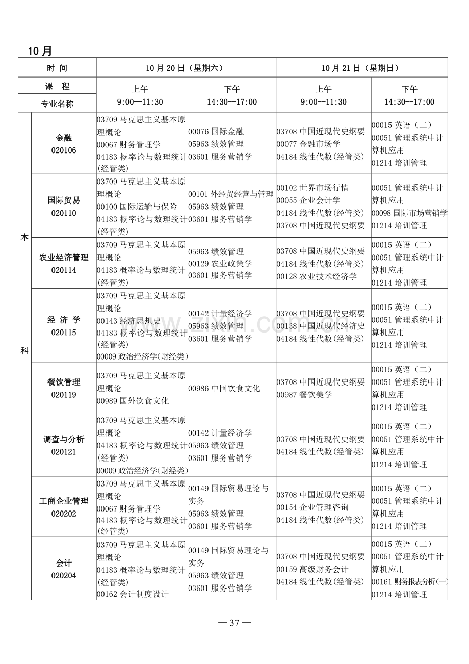 2012年10月自考课程科目安排表.doc_第1页