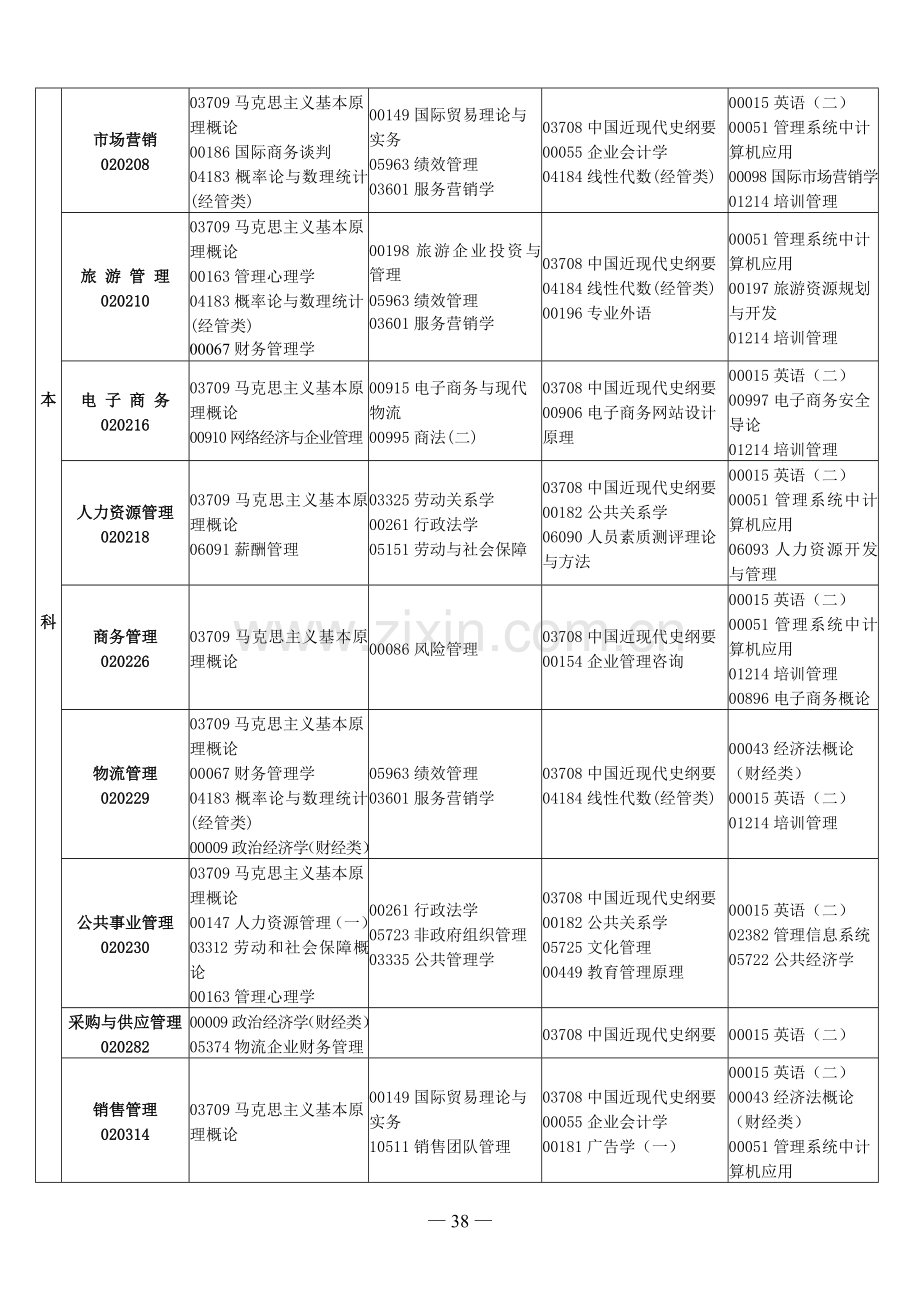 2012年10月自考课程科目安排表.doc_第2页