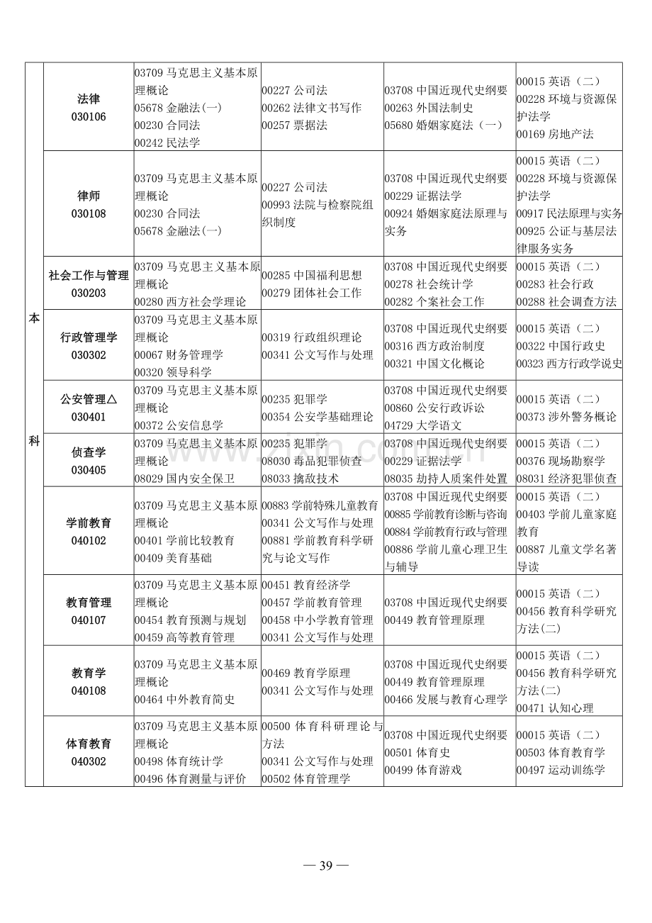 2012年10月自考课程科目安排表.doc_第3页