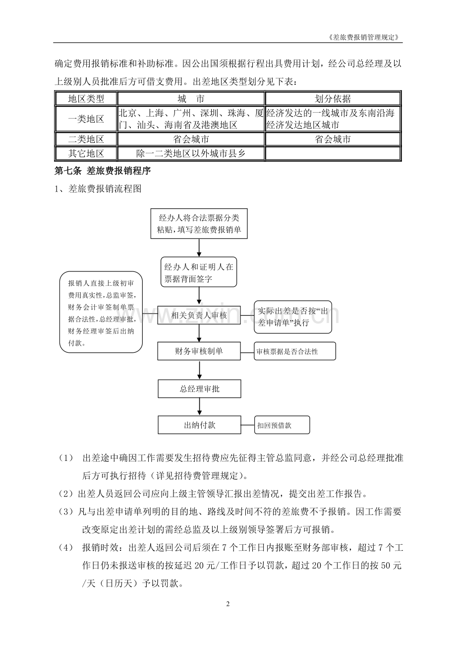 企业差旅报销管理规定.doc_第2页