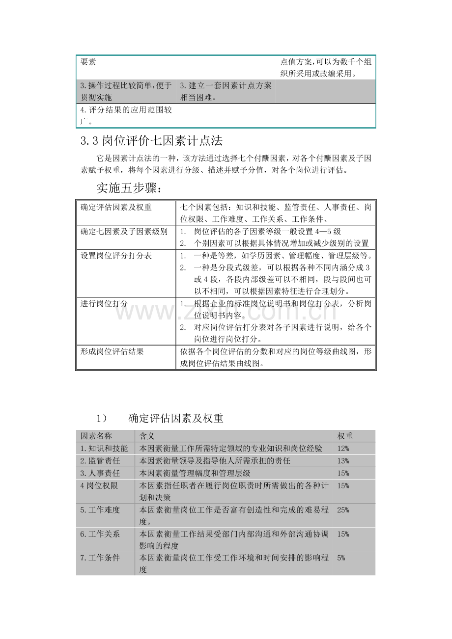 岗位分类法.doc_第3页