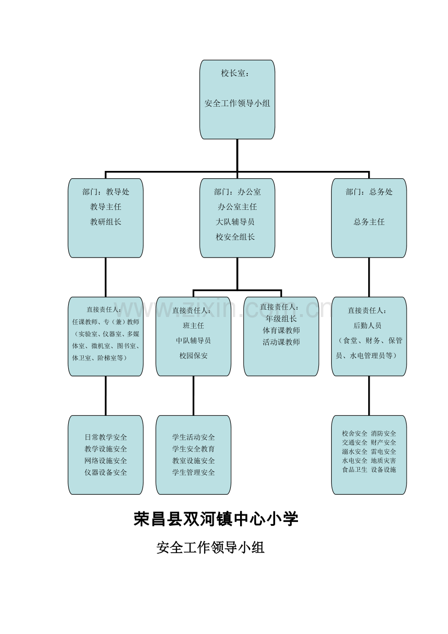 双小安全职责类.doc_第3页