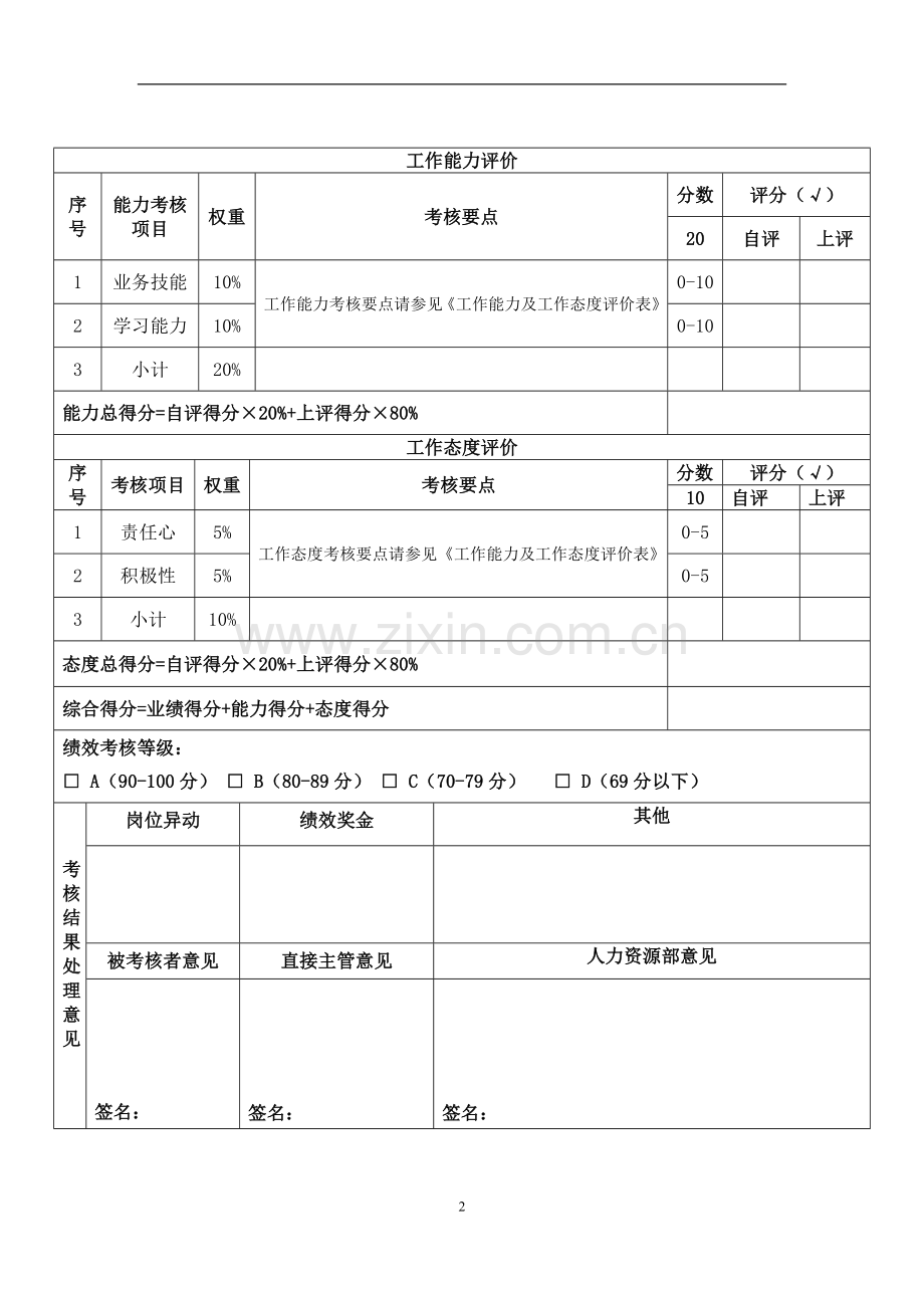 员工绩效评估表(秘书).doc_第2页