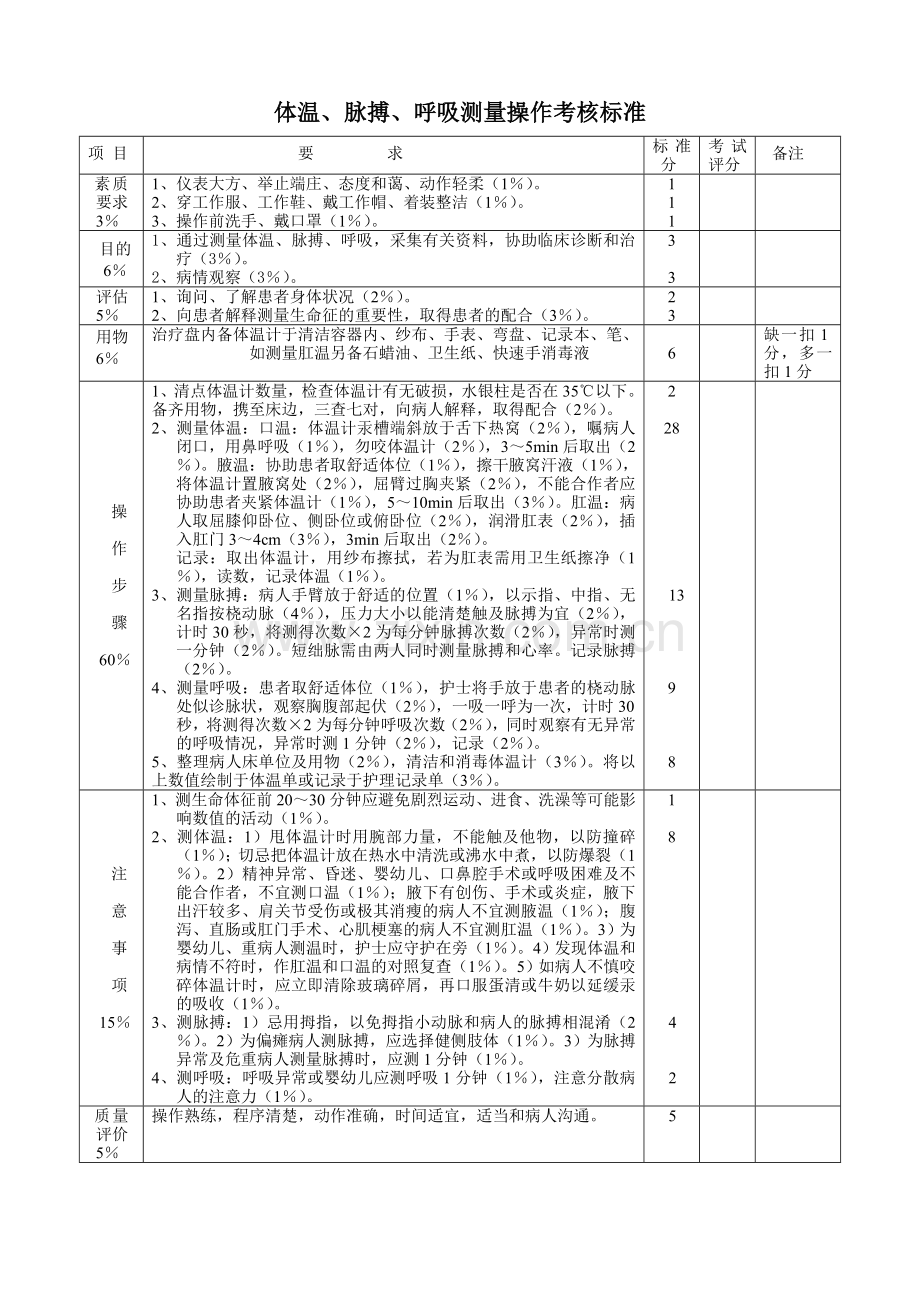 中西医操作考核标准..doc_第3页