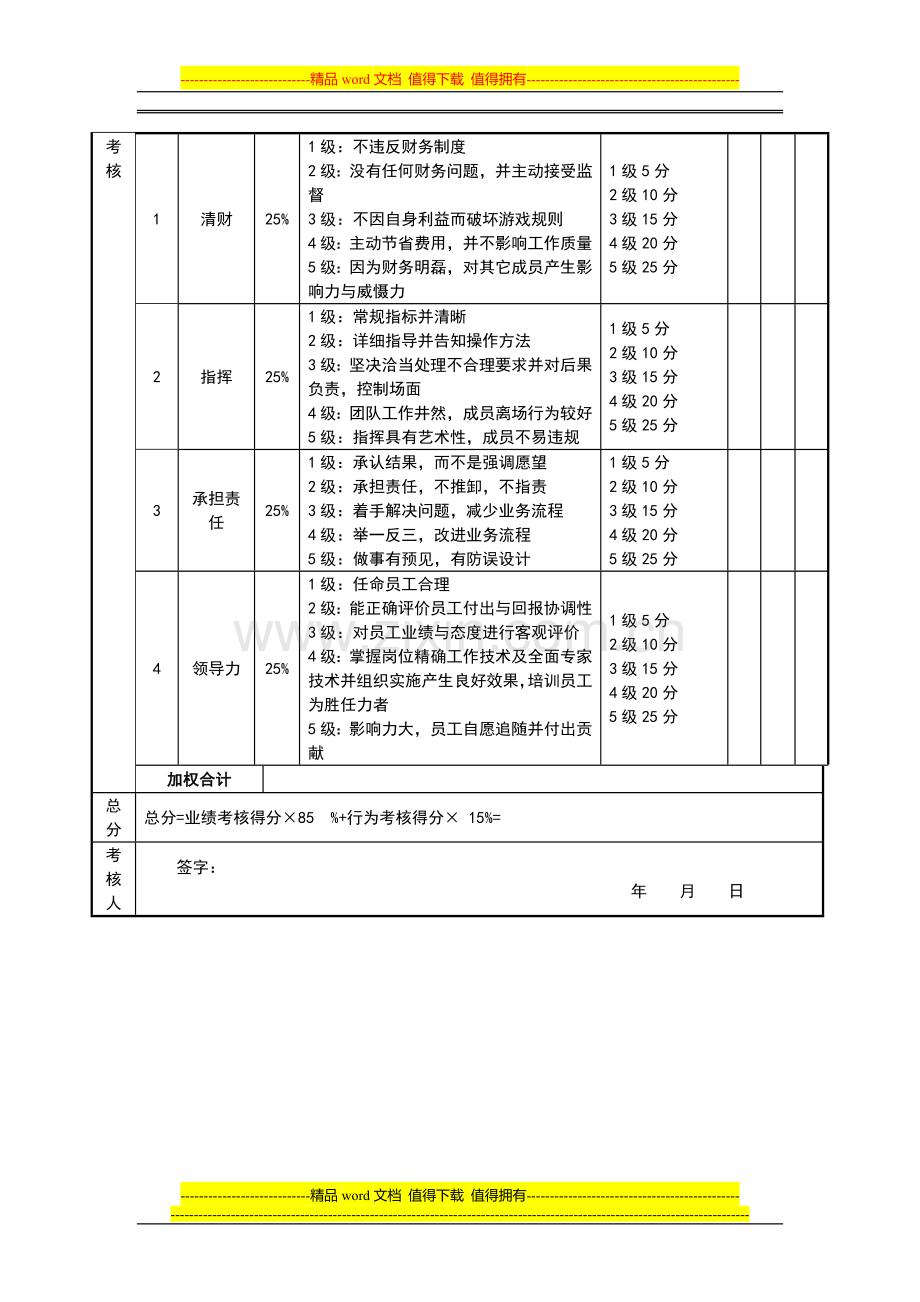 绩效考核表(生产总监)..doc_第2页