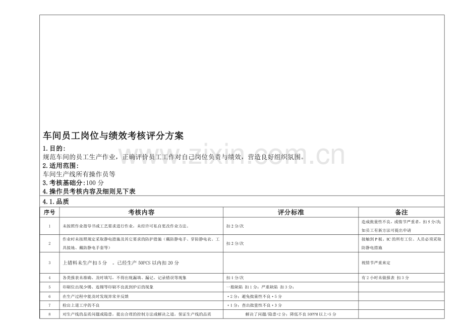 车间操作员绩效考核方案..doc_第1页