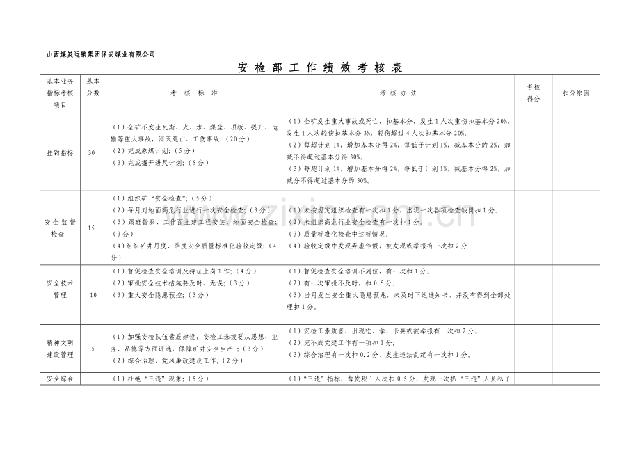 煤矿部门考核表.doc_第1页