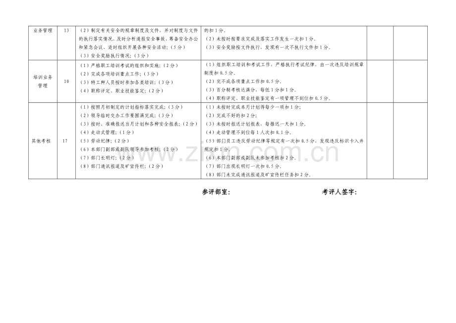 煤矿部门考核表.doc_第2页