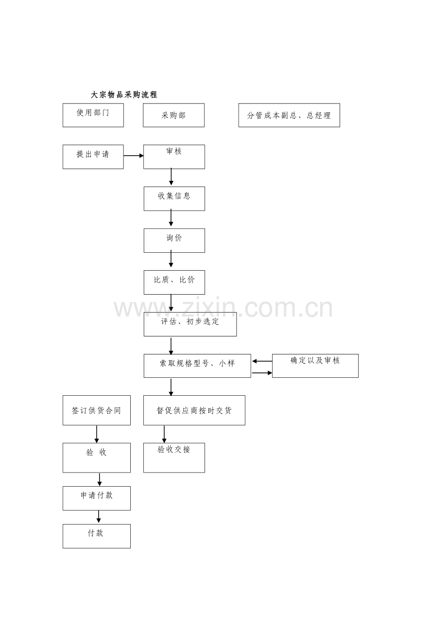 采购管理制度020.doc_第3页