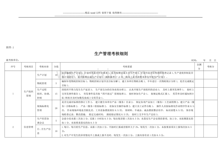 生产管理考核细则..doc_第1页