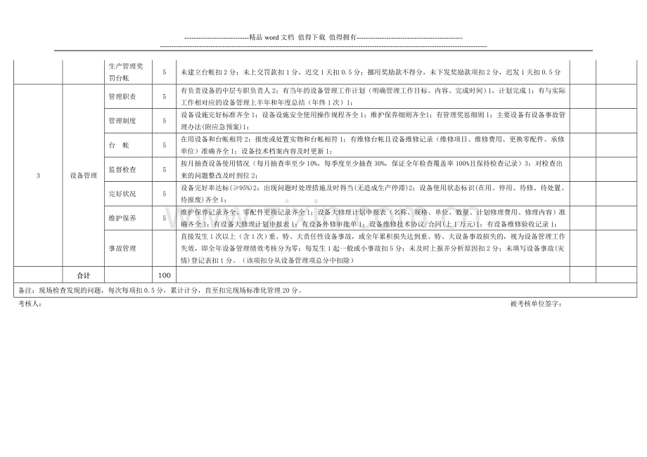 生产管理考核细则..doc_第2页