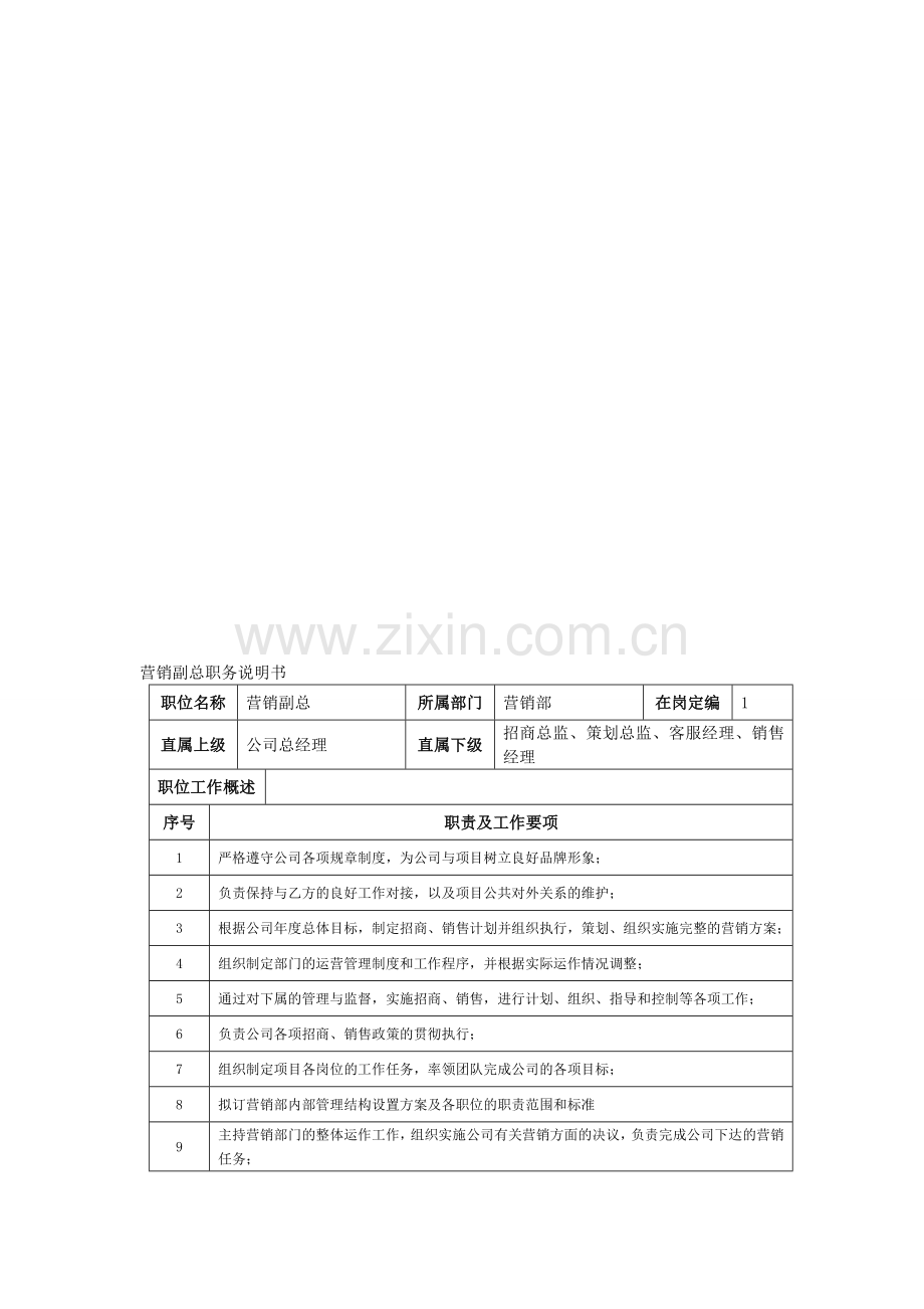 营销部各岗位职务说明书——更新版.doc_第1页