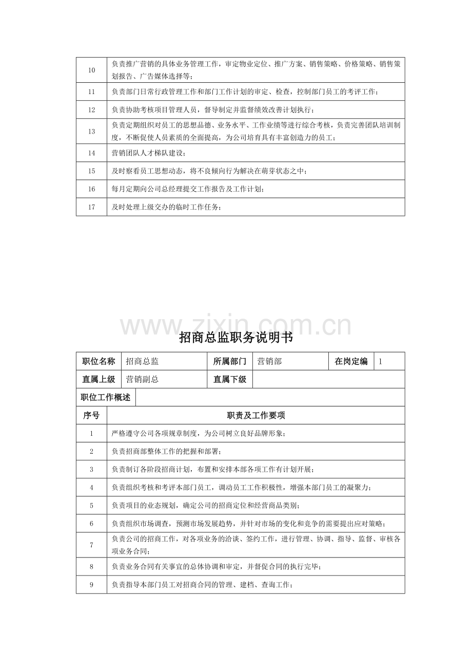 营销部各岗位职务说明书——更新版.doc_第2页