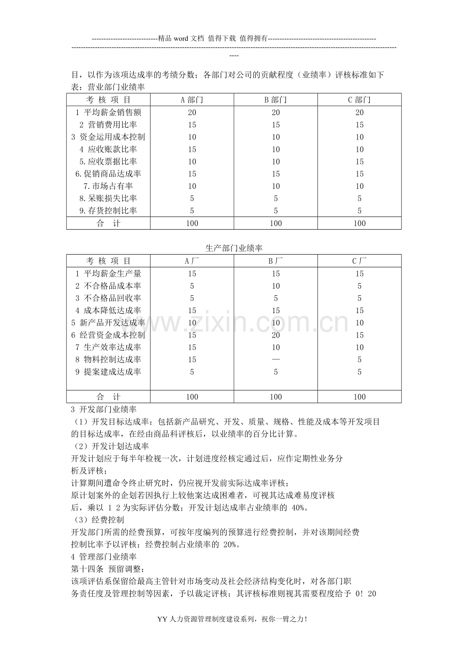 YY人力资源管理制度建设系列-绩效奖金制度总则.doc_第3页