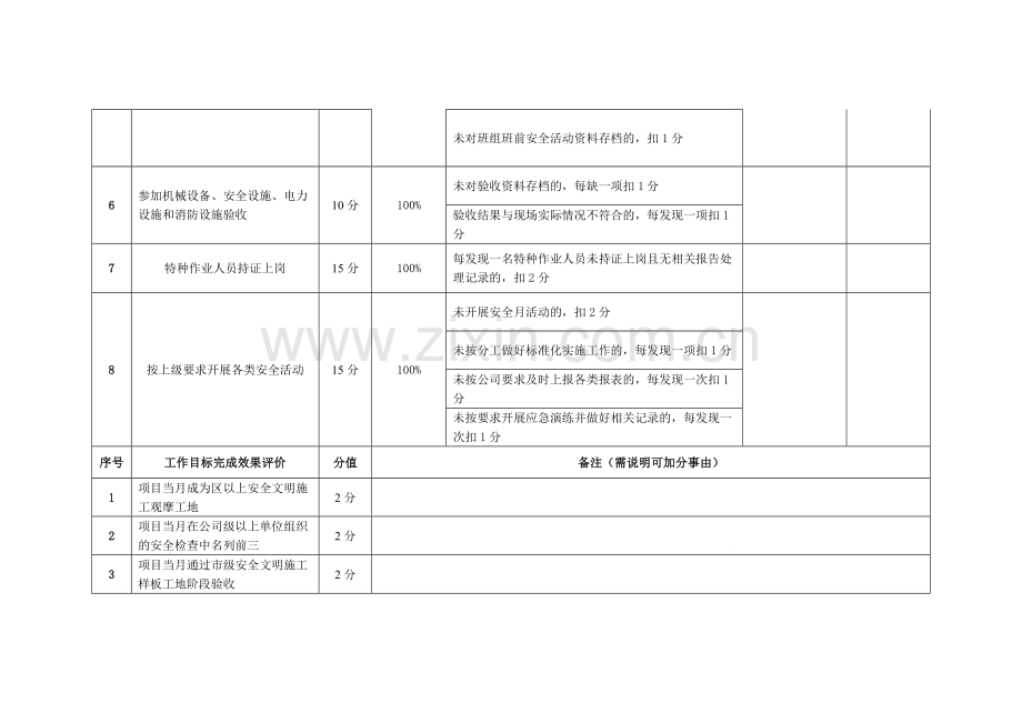 项目安全总监安全生产职责考核..doc_第2页