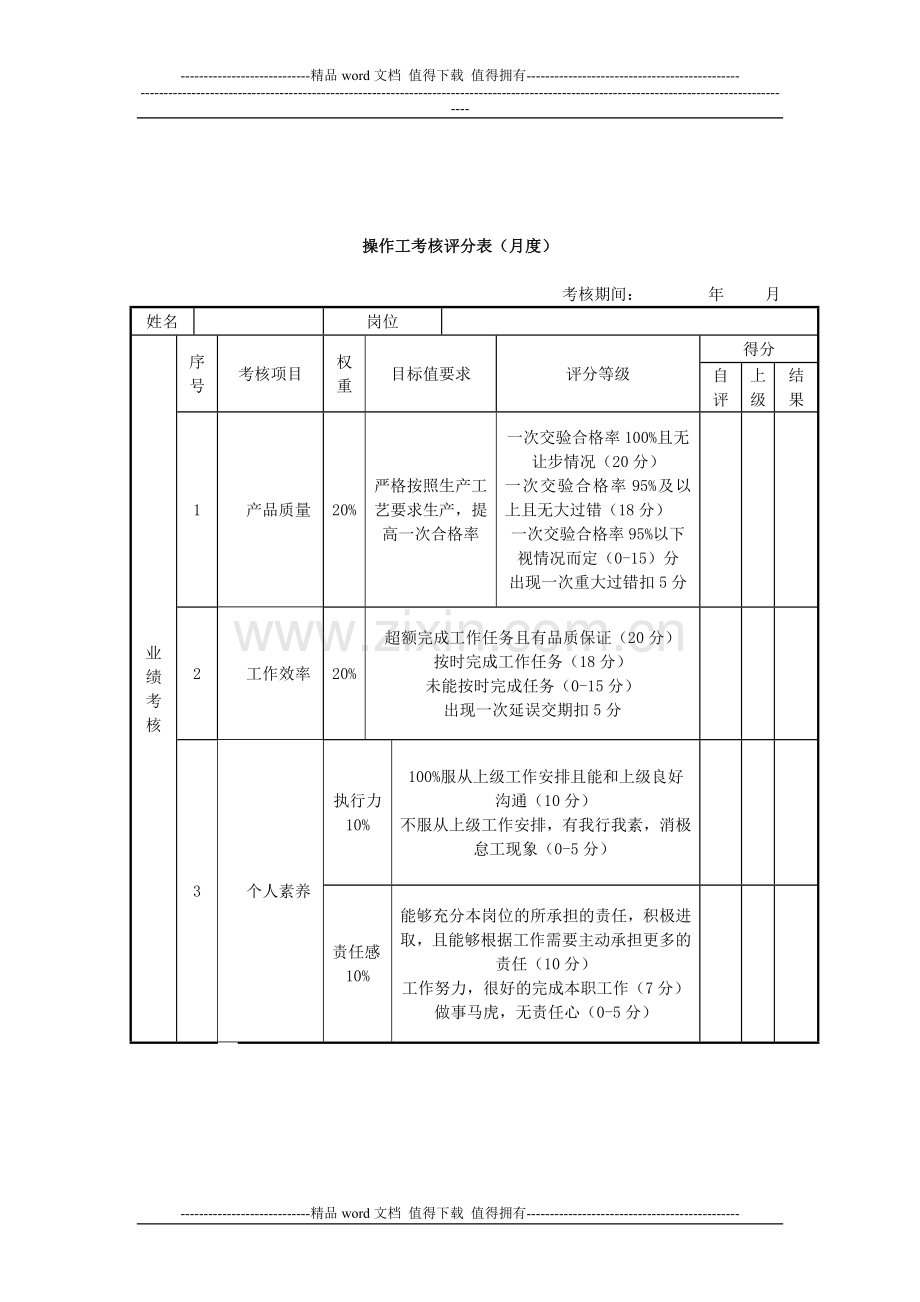 操作工考核评分表..doc_第1页