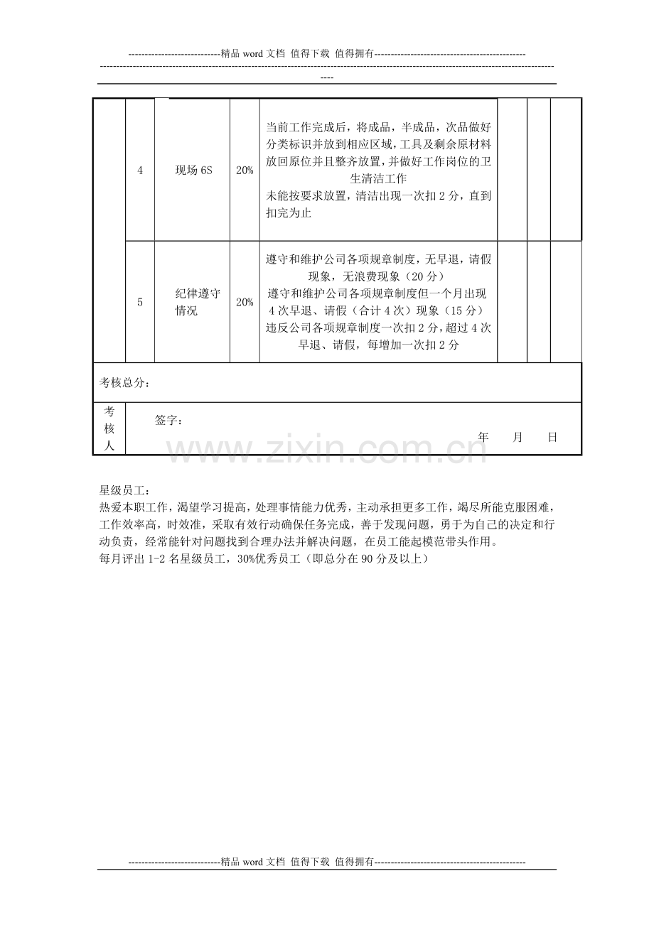 操作工考核评分表..doc_第2页