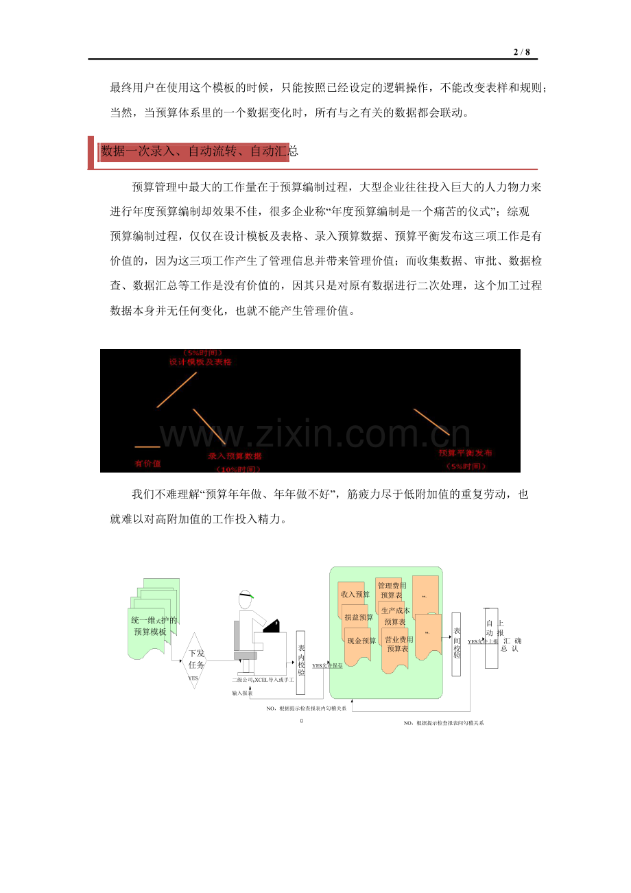 易磐EP全面预算管理系统解决方案.doc_第3页