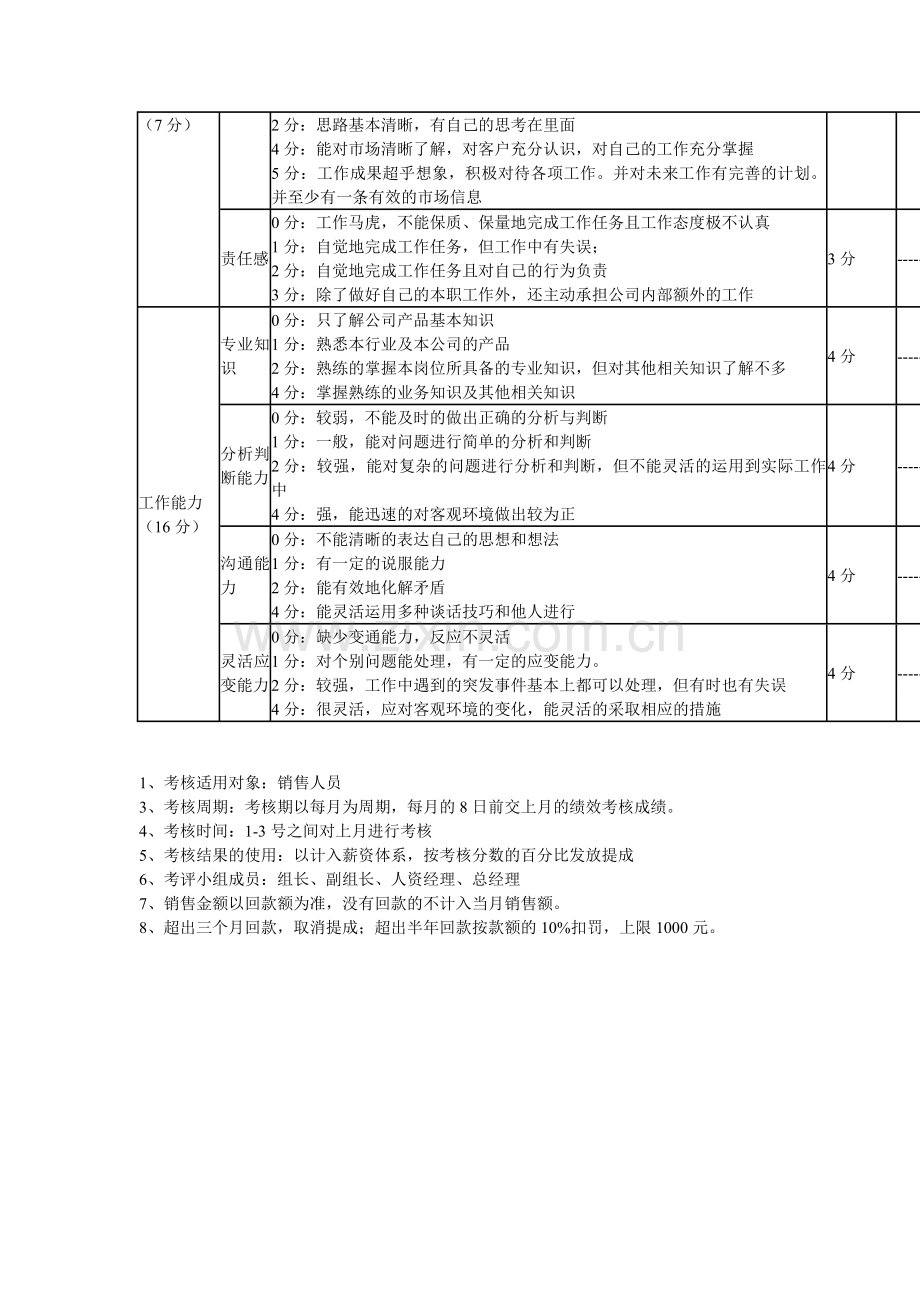 销售人员绩效考评的作用.doc_第3页