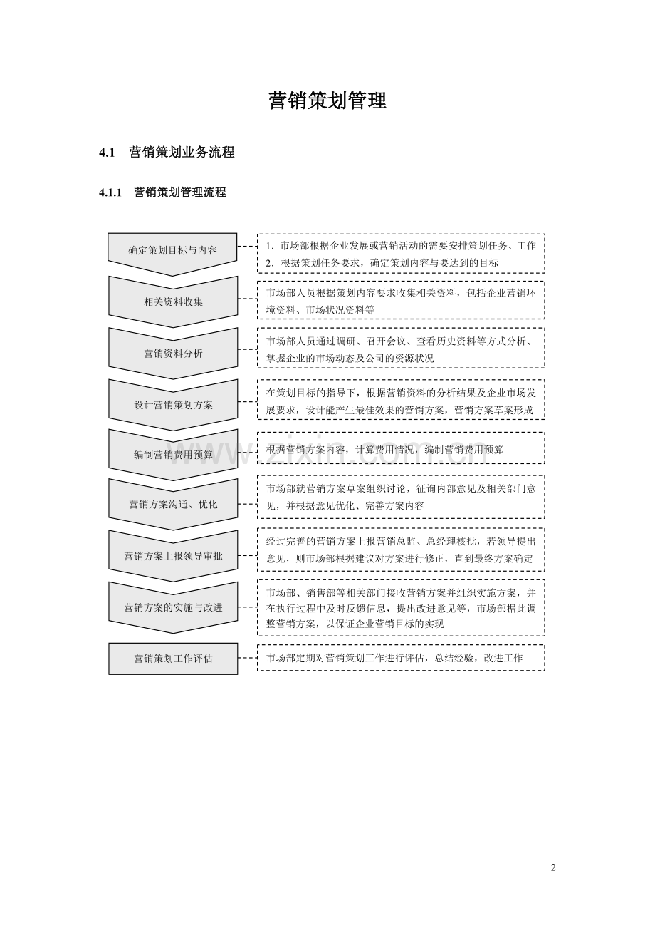 营销策划管理实训资料.doc_第2页