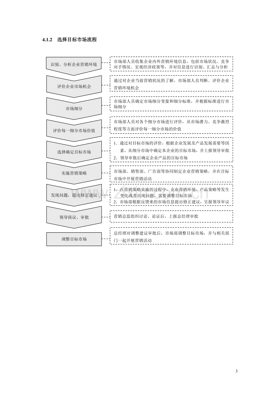 营销策划管理实训资料.doc_第3页