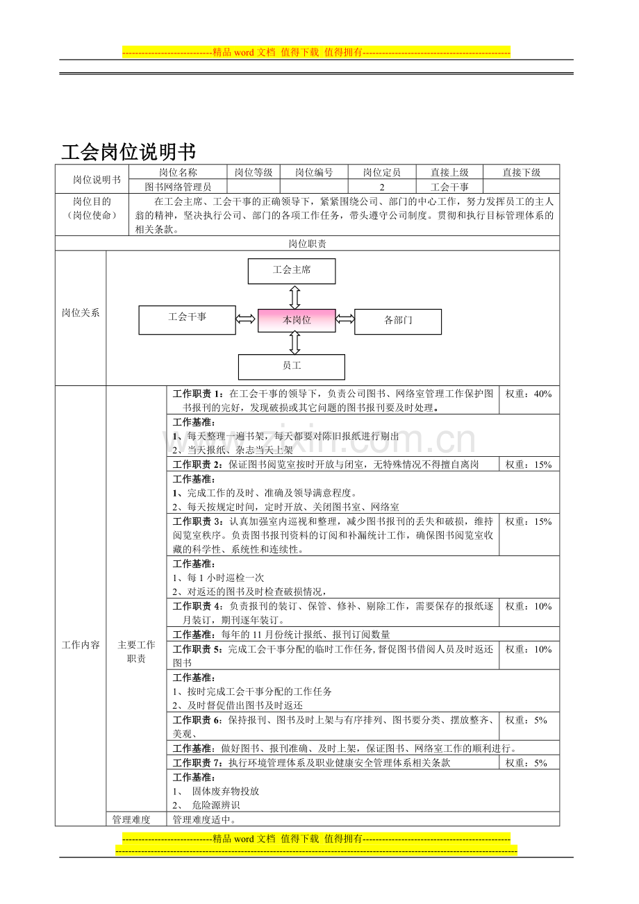 图书网络管理员岗位说明书(20130418).doc_第1页