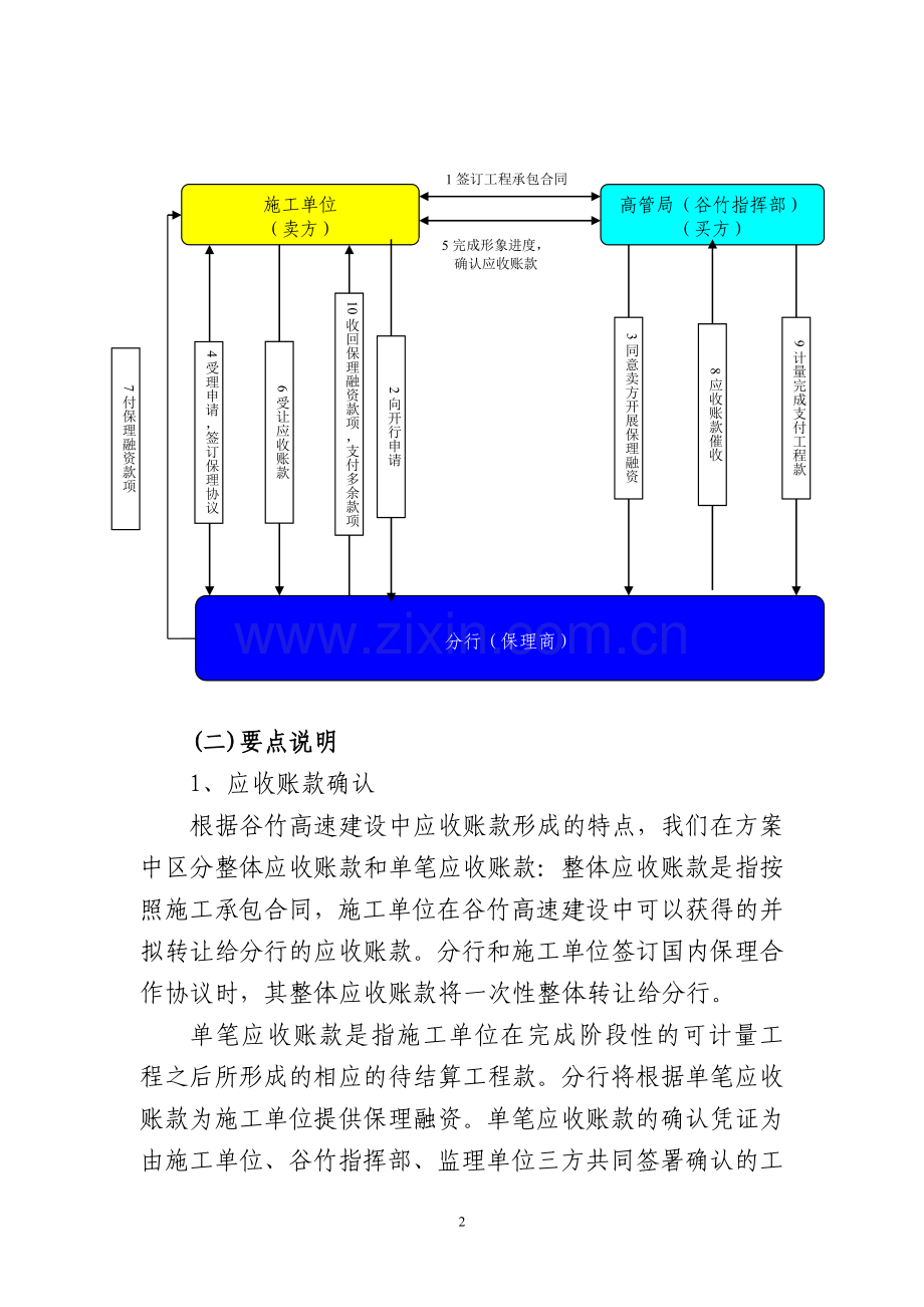 保理方案介绍.doc_第2页