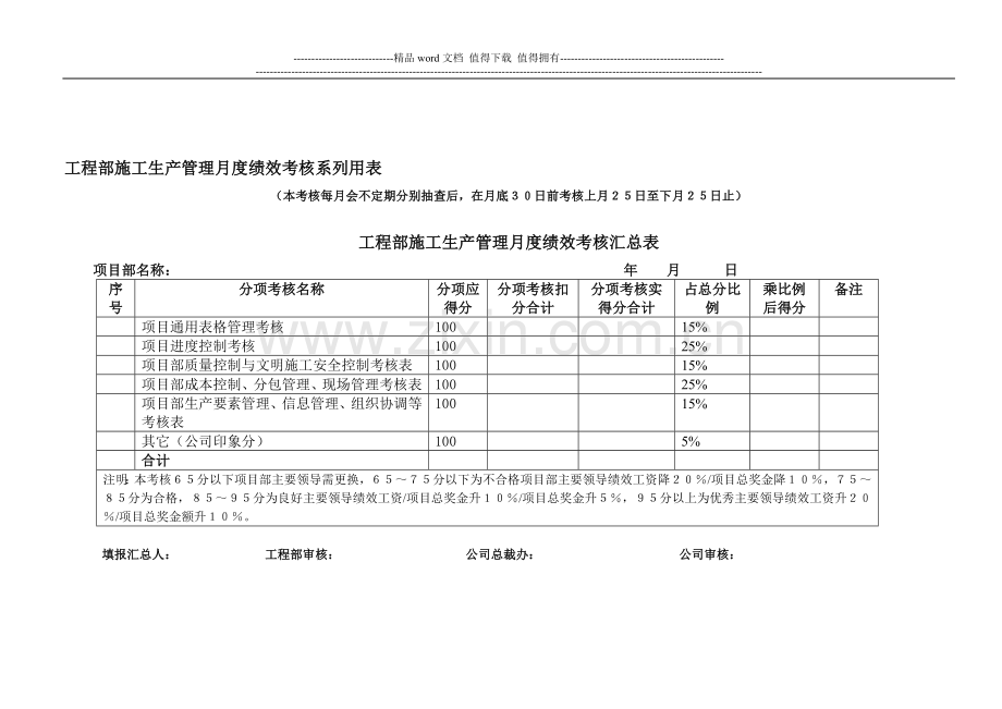 工程项目部施工生产管理月度绩效考核系列用表..doc_第1页