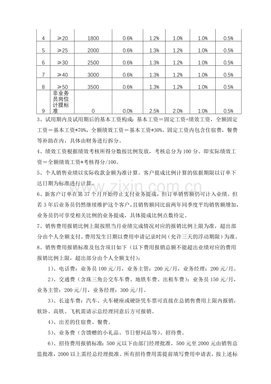 业务员提成方案.doc_第2页