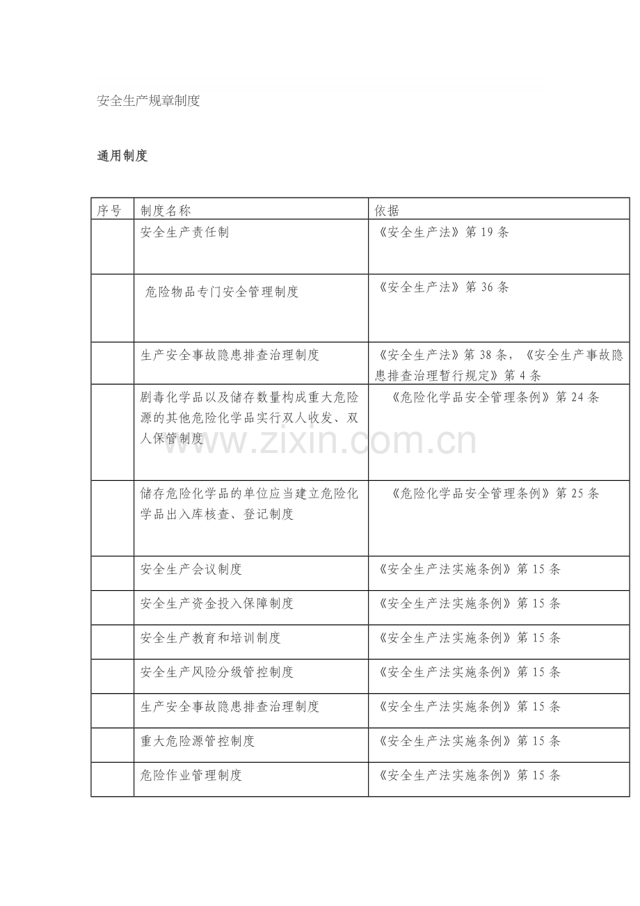 企业应制定和执行的规章制度法律依据.doc_第1页