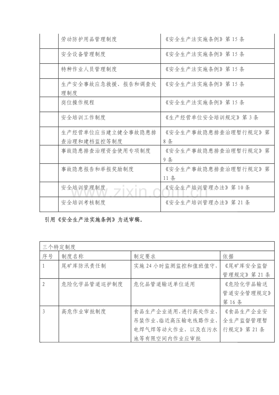 企业应制定和执行的规章制度法律依据.doc_第2页