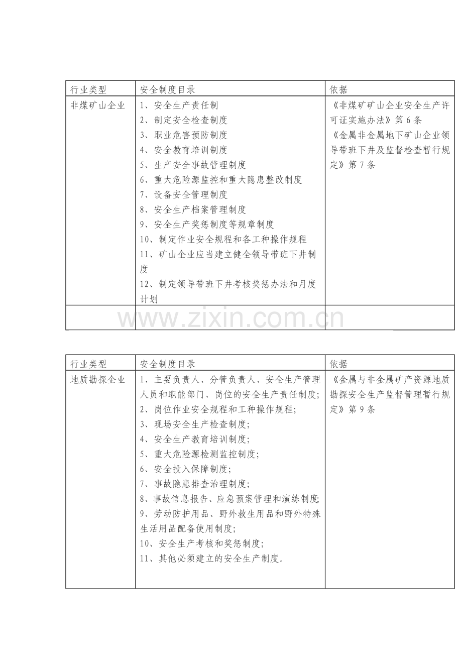 企业应制定和执行的规章制度法律依据.doc_第3页