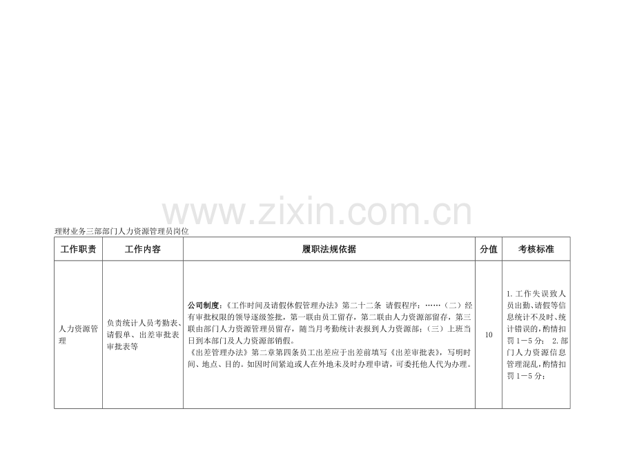 理财业务三部部门人力资源管理员岗位---职位说明书.doc_第1页