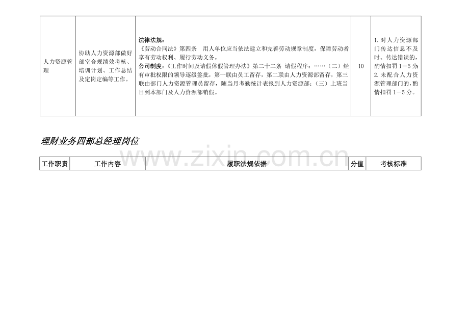 理财业务三部部门人力资源管理员岗位---职位说明书.doc_第2页