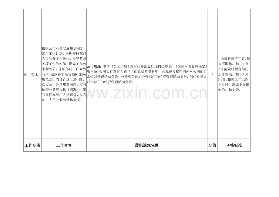 理财业务三部部门人力资源管理员岗位---职位说明书.doc_第3页