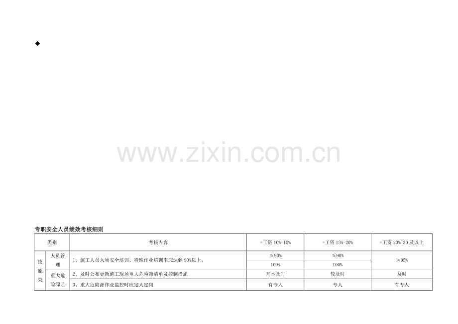 安全部员工绩效考核细则.doc_第1页